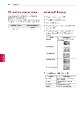 90
ENGENGLISH
3D IMAGING
Viewing 3D Imaging
1	 Play the video produced in 3D.
2	 Press 3D to watch 3D imaging.
3	 Wear the 3D glasses.
4	 Press the Navigation buttons to scroll the OK
and press OK.
5	 Press the Navigation buttons to scroll to the
shape and press OK. (See 3D supported
mode)
Mode Description
2D 3D Changed from 2D imaging to
3D imaging.
Side by Side
Top  Bottom
Checker Board
Frame Sequential
6	 Press 3D button to 2D Off or 3D Off.
Option Description
3D → 2D Displays images in 2D without
any 3D effects.
3D Off Displays images in original
format.
2D → 3D Displays images in 3D.
Cancel Close the pop-up window.
3D Imaging viewing range
(Only 47/55LW77**, 47/55LW95**, 47/55LZ96**,
50/60PZ57**, 50/60PZ95**)
TV size, viewing angle  other circumstances may
change the viewing distance and the angle of view.
Viewing Distance Maximum Viewing
Distance
2 m to 7 m 10 m
 