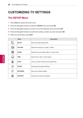 92
ENGENGLISH
CUSTOMIZING SETTINGS
CUSTOMIZING TV SETTINGS
The SETUP Menu
1	 Press Home to access the Home menu.
2	 Press the Navigation buttons to select the SETUP menu and press OK.
3	 Press the Navigation buttons to scroll to one of the following menus and press OK.
4	 Press the Navigation buttons to scroll to the setting or option you want and press OK.
5	 When you are finished, press EXIT.
Menu Description
?
SETUP Sets up and edit programmes.
?
PICTURE Adjusts the image size, quality, or effect.
?
AUDIO Adjusts the sound quality, effect, or volume level.
?
TIME Sets the time, date, or timer feature.
?
LOCK Locks or unlocks channels and programmes.
?
OPTON Customizes the general settings.
?
NETWORK Sets up the network setting.
? SUPPORT Checks the customer information.
 