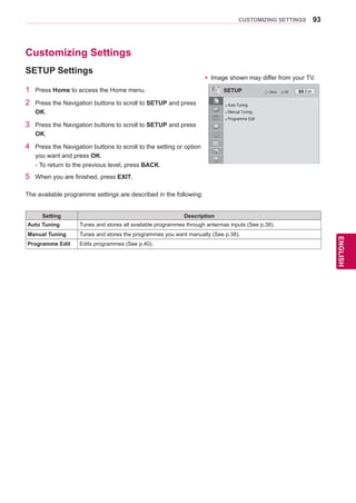 93
ENGENGLISH
CUSTOMIZING SETTINGS
Customizing Settings
SETUP Settings
1 Press Home to access the Home menu.
2 Press the Navigation buttons to scroll to SETUP and press
OK.
3 Press the Navigation buttons to scroll to SETUP and press
OK.
4 Press the Navigation buttons to scroll to the setting or option
you want and press OK.
- To return to the previous level, press BACK.
5 When you are finished, press EXIT.
The available programme settings are described in the following:
Setting Description
Auto Tuning Tunes and stores all available programmes through antennas inputs (See p.38).
Manual Tuning Tunes and stores the programmes you want manually (See p.38).
Programme Edit Edits programmes (See p.40).
SETUP OKMove
● Auto Tuning
● Manual Tuning
● Programme Edit
yy Image shown may differ from your TV.
Exit
 