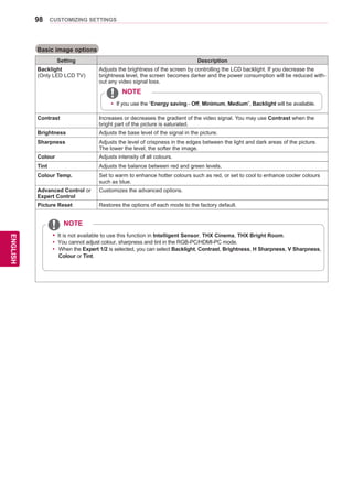 98
ENGENGLISH
CUSTOMIZING SETTINGS
Basic image options
Setting Description
Backlight
(Only LED LCD TV)
Adjusts the brightness of the screen by controlling the LCD backlight. If you decrease the
brightness level, the screen becomes darker and the power consumption will be reduced with-
out any video signal loss.
Contrast Increases or decreases the gradient of the video signal. You may use Contrast when the
bright part of the picture is saturated.
Brightness Adjusts the base level of the signal in the picture.
Sharpness Adjusts the level of crispness in the edges between the light and dark areas of the picture.
The lower the level, the softer the image.
Colour Adjusts intensity of all colours.
Tint Adjusts the balance between red and green levels.
Colour Temp. Set to warm to enhance hotter colours such as red, or set to cool to enhance cooler colours
such as blue.
Advanced Control or
Expert Control
Customizes the advanced options.
Picture Reset Restores the options of each mode to the factory default.
yy If you use the “Energy saving - Off, Minimum, Medium”, Backlight will be available.
NOTE
yy It is not available to use this function in Intelligent Sensor, THX Cinema, THX Bright Room.
yy You cannot adjust colour, sharpness and tint in the RGB-PC/HDMI-PC mode.
yy When the Expert 1/2 is selected, you can select Backlight, Contrast, Brightness, H Sharpness, V Sharpness,
Colour or Tint.
NOTE
 
