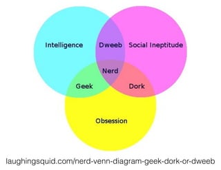 laughingsquid.com/nerd-venn-diagram-geek-dork-or-dweeb
 
