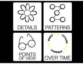 DETAILS PATTERNS
POINTS
OF VIEW OVER TIME
 