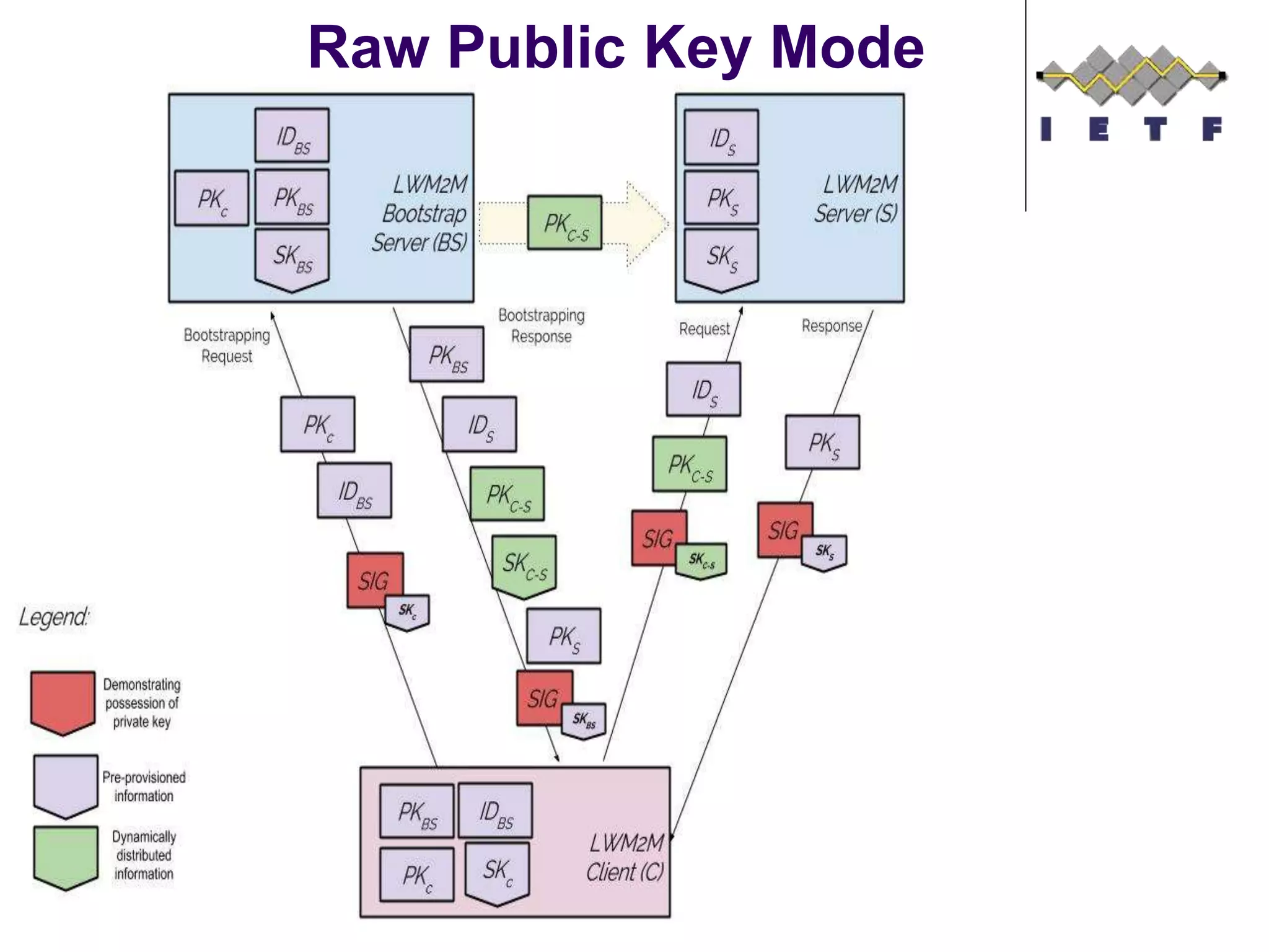 Raw Public Key Mode
 