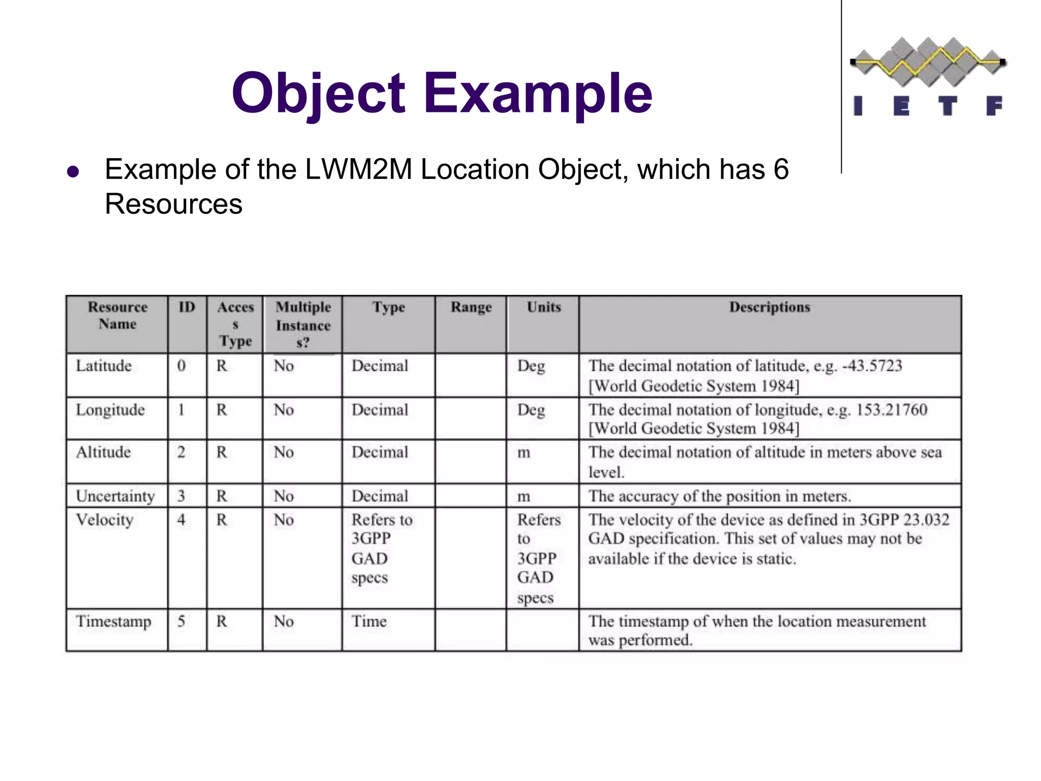 Example of the LWM2M Location Object, which has 6
Resources
Object Example
©Sensinode 2013
 