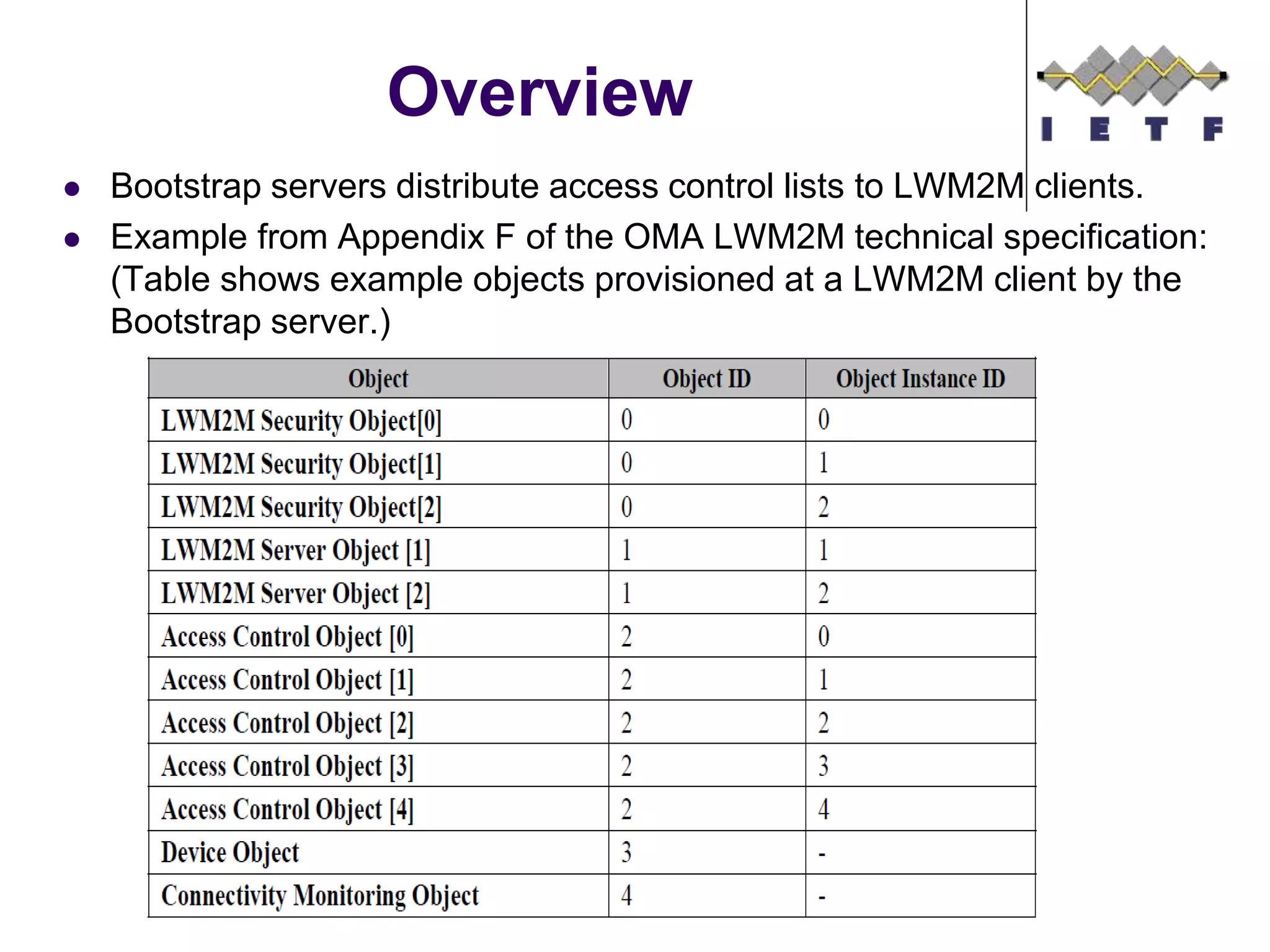 Overview
 Bootstrap servers distribute access control lists to LWM2M clients.
 Example from Appendix F of the OMA LWM2M technical specification:
(Table shows example objects provisioned at a LWM2M client by the
Bootstrap server.)
 