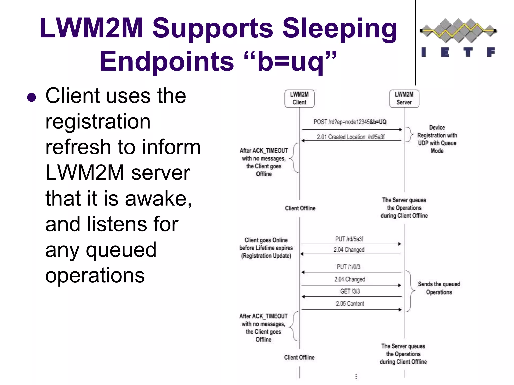 LWM2M Supports Sleeping
Endpoints “b=uq”
 Client uses the
registration
refresh to inform
LWM2M server
that it is awake,
and listens for
any queued
operations
 