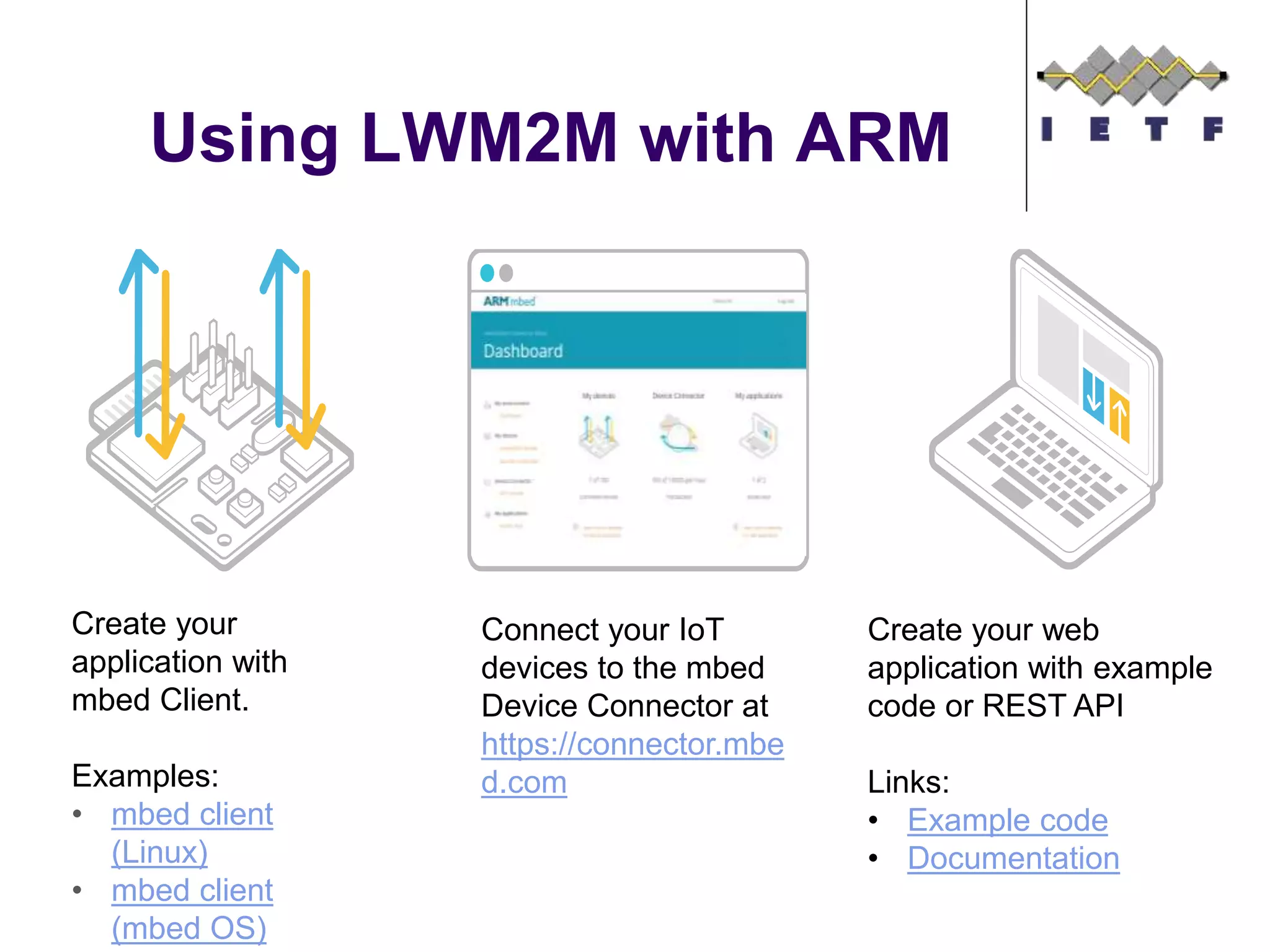 Using LWM2M with ARM
Create your
application with
mbed Client.
Examples:
• mbed client
(Linux)
• mbed client
(mbed OS)
Connect your IoT
devices to the mbed
Device Connector at
https://connector.mbe
d.com
Create your web
application with example
code or REST API
Links:
• Example code
• Documentation
 
