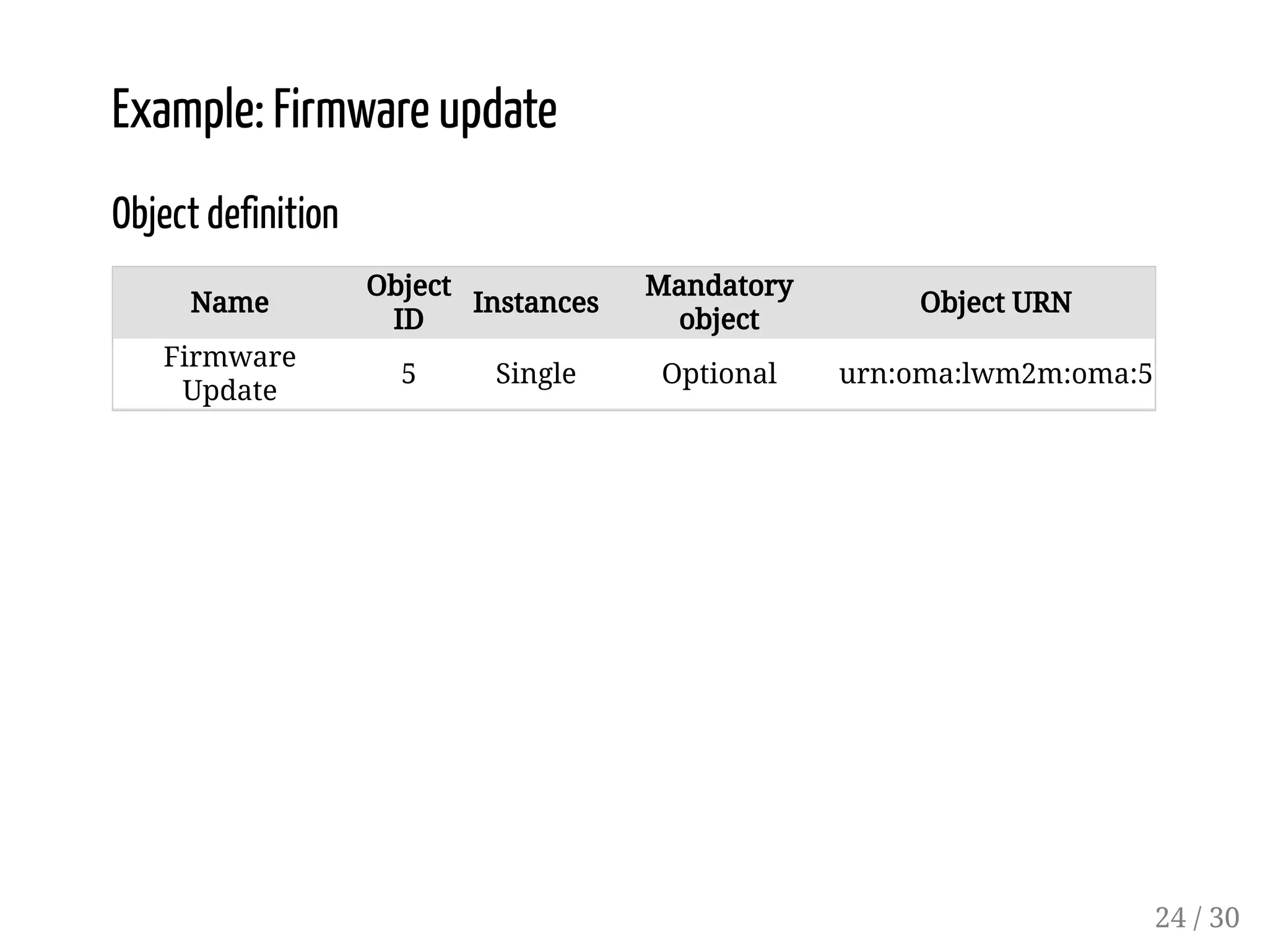Example: Firmware update
Object definition
Name
Object
ID
Instances
Mandatory
object
Object URN
Firmware
Update
5 Single Optional urn:oma:lwm2m:oma:5
24 / 30
 