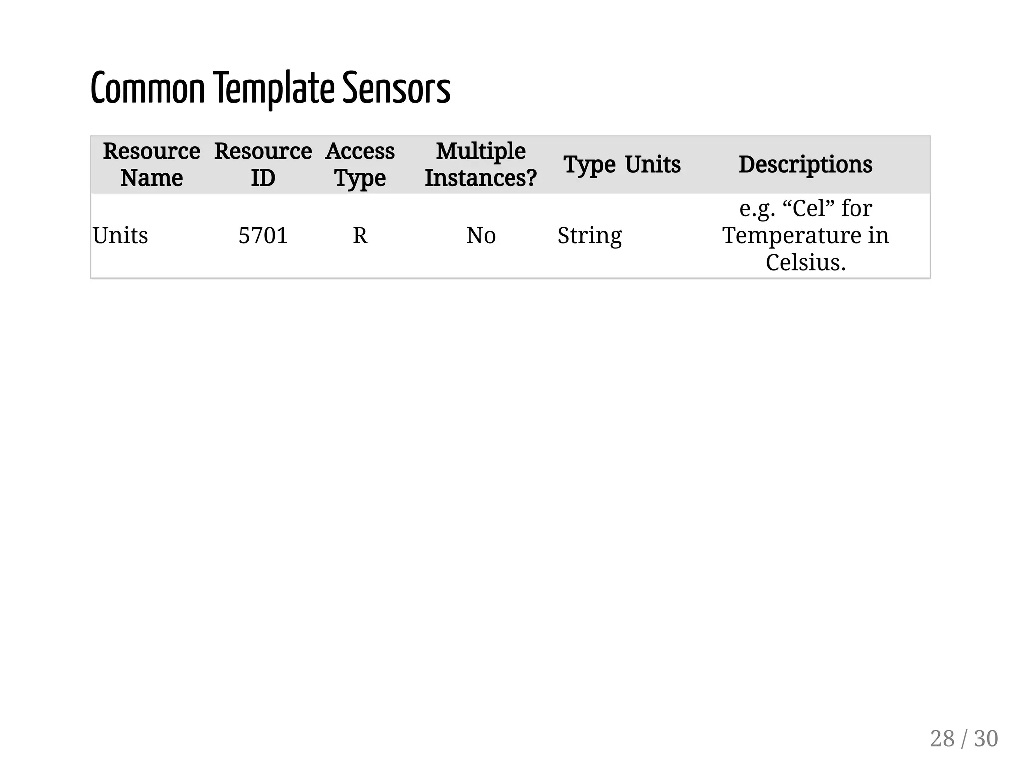 Common Template Sensors
Resource
Name
Resource
ID
Access
Type
Multiple
Instances?
Type Units Descriptions
Units 5701 R No String
e.g. “Cel” for
Temperature in
Celsius.
28 / 30
 