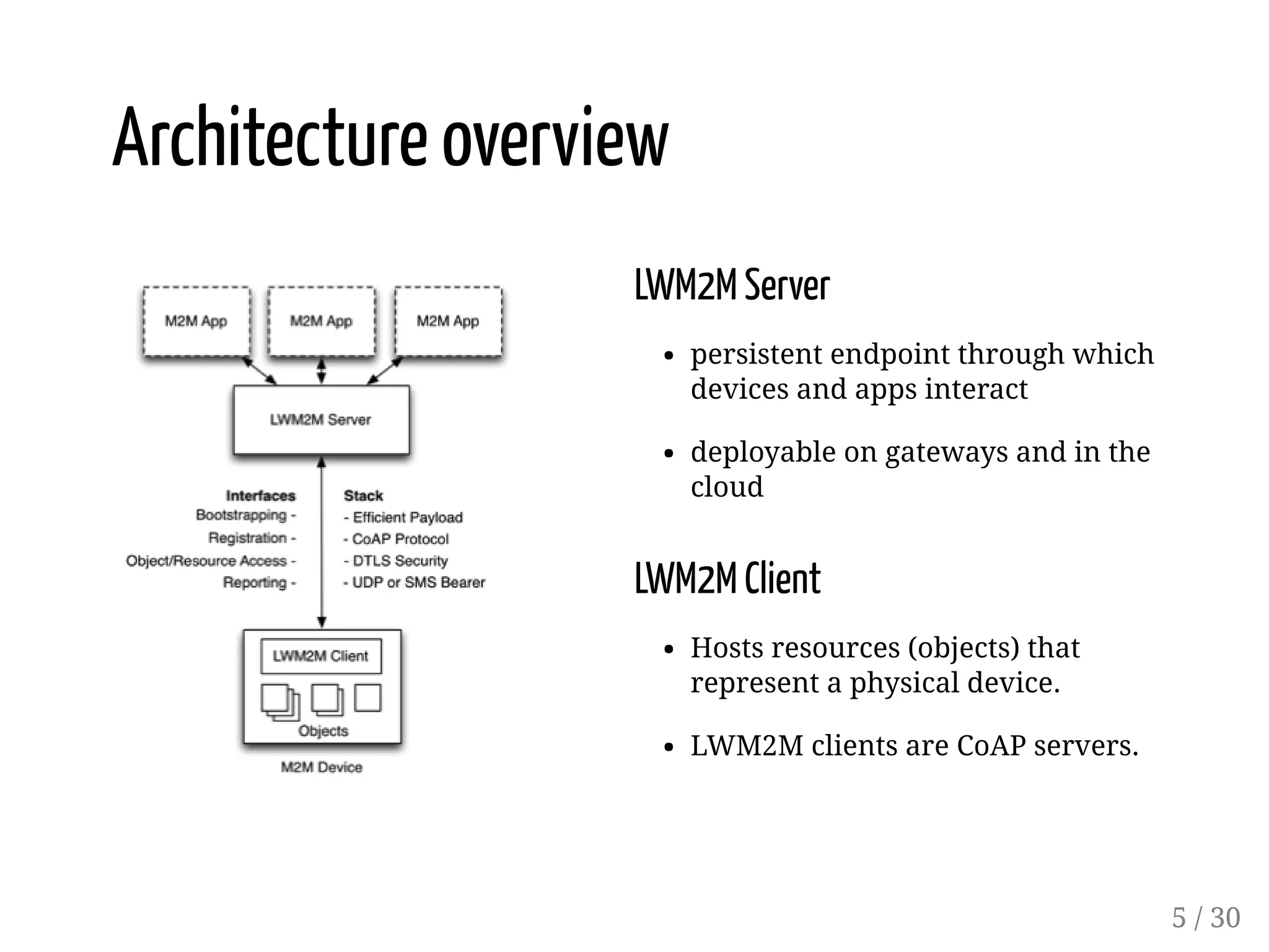 LWM2M Server
persistent endpoint through which
devices and apps interact
deployable on gateways and in the
cloud
LWM2M Client
Hosts resources (objects) that
represent a physical device.
LWM2M clients are CoAP servers.
Architecture overview
5 / 30
 