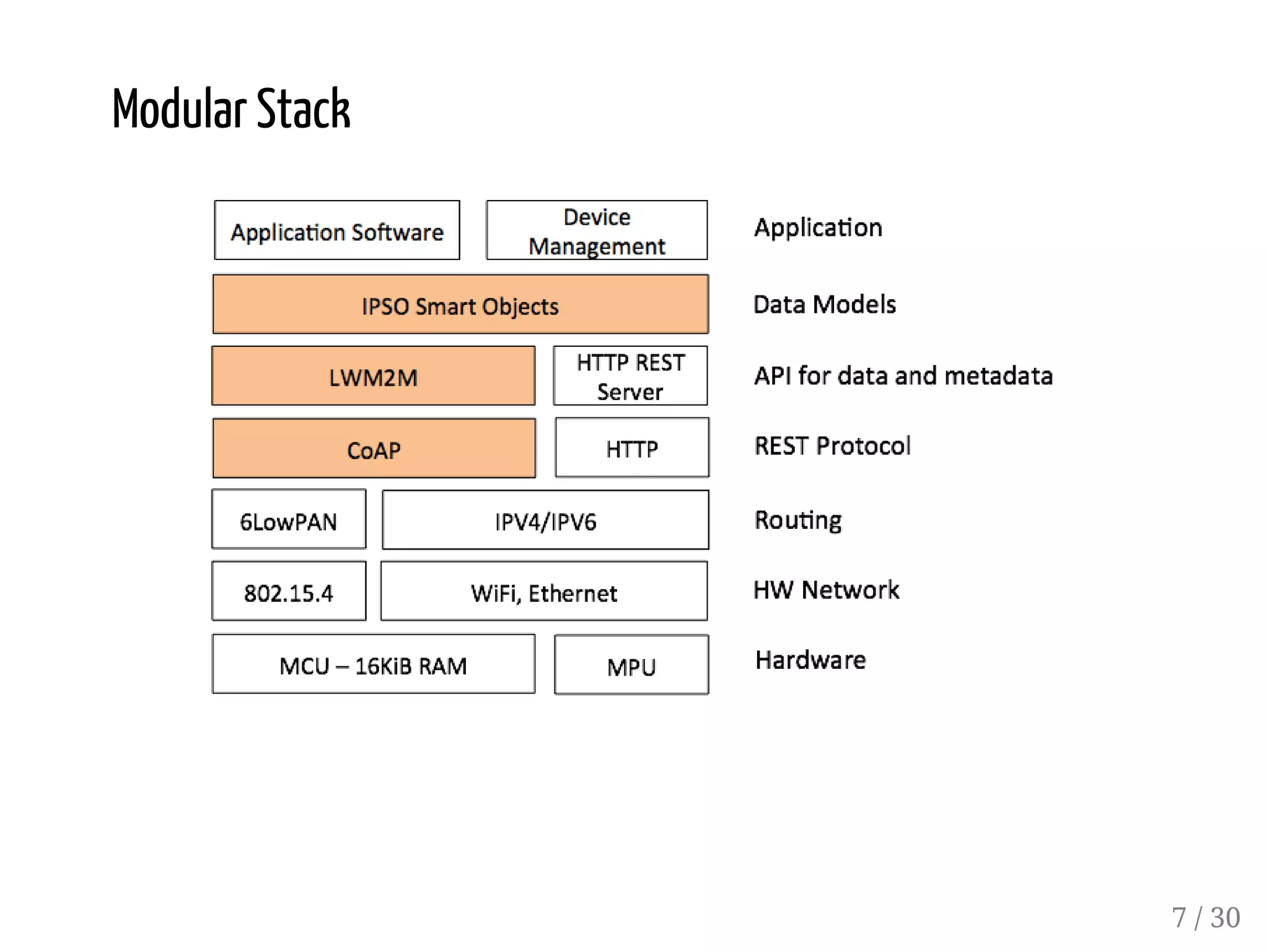 Modular Stack
7 / 30
 