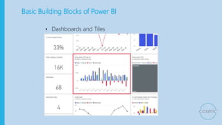 Basic Building Blocks of Power BI
• Dashboards and Tiles
 