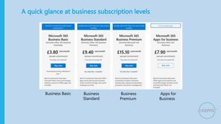 A quick glance at business subscription levels
Business Basic Business
Standard
Business
Premium
Apps for
Business
 