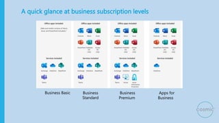A quick glance at business subscription levels
Business Basic Business
Standard
Business
Premium
Apps for
Business
 
