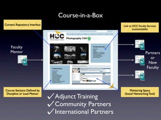 Course-in-a-Box
Content Repository Interface                            Link to HCC Faculty Services
                                                                (customizable)




    Faculty
    Mentor                                                                Partners
                                                                             or
                                                                            New
                                                                           Faculty




Course Sections Deﬁned by                                   Mentoring Space
Discipline or Lead Mentor                               (Social Networking Tool)
                               Adjunct Training
                               Community Partners
                               International Partners
 