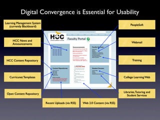 Digital Convergence is Essential for Usability
Learning Management System
                                                                                         PeopleSoft
   (currently Blackboard)



     HCC News and
                                                                                          Webmail
     Announcements




 HCC Content Repository                                                                    Training




   Curricunet Templates                                                             College Learning Web




                                                                                    Libraries, Tutoring and
 Open Content Repository
                                                                                       Student Services

                             Recent Uploads (via RSS)   Web 2.0 Content (via RSS)
 