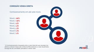 Comissionamento em até sete níveis.
Nível 1: 20%
Nível 2: 10%
Nível 3: 5%
Nível 4: 4%
Nível 5: 3%
Nível 6: 2%
Nível 7: 1%
COMISSÃO VENDA DIRETA
* O Comissionamento é baseado entre o valor total de suas recargas nos
últimos 12 (doze) meses até o limite de R$ 10.000,00 e o valor da primeira
recarga de seu convidado, prevalece o menor valor.
 