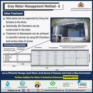 Liquid Waste Management 2021