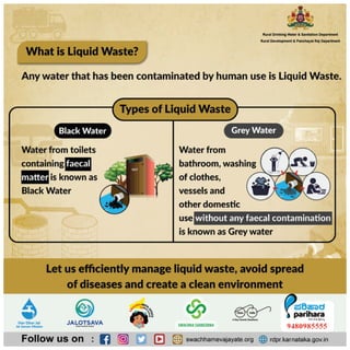 Liquid Waste management 