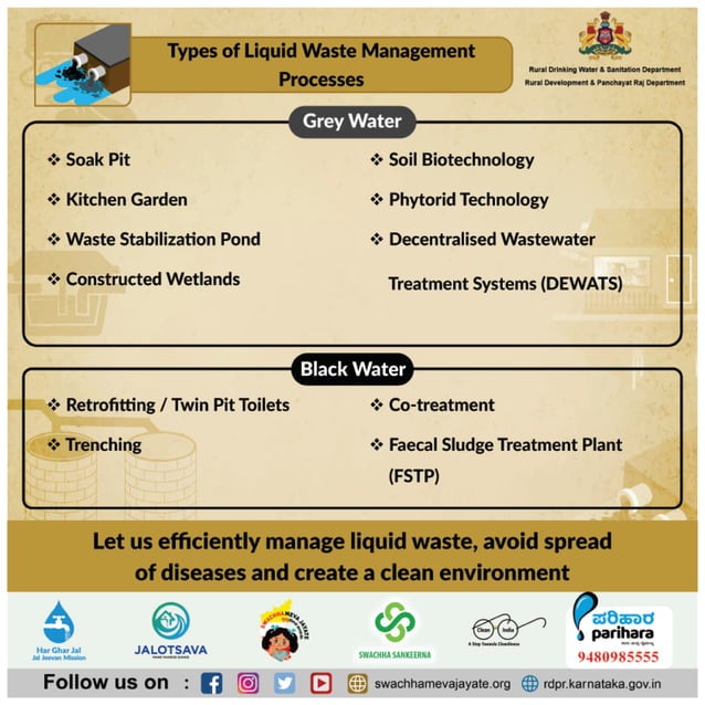 Liquid Waste management PDF
