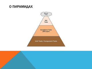 О ПИРАМИДАХ 
 