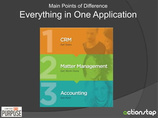 Main Points of Difference 
Everything in One Application 
 