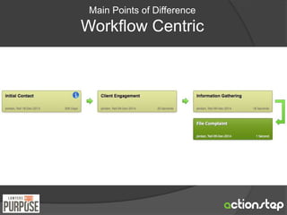 Main Points of Difference 
Workflow Centric 
 