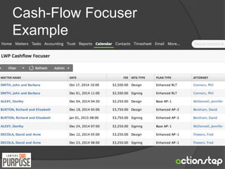 Cash-Flow Focuser 
Example 
 