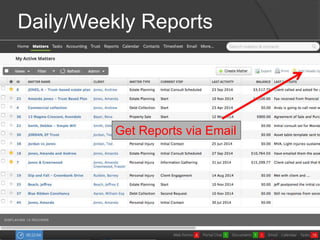 Daily/Weekly Reports 
Get Reports via Email 
 