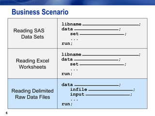 SAS programming technique for one to learn programming Chapter 7.ppt