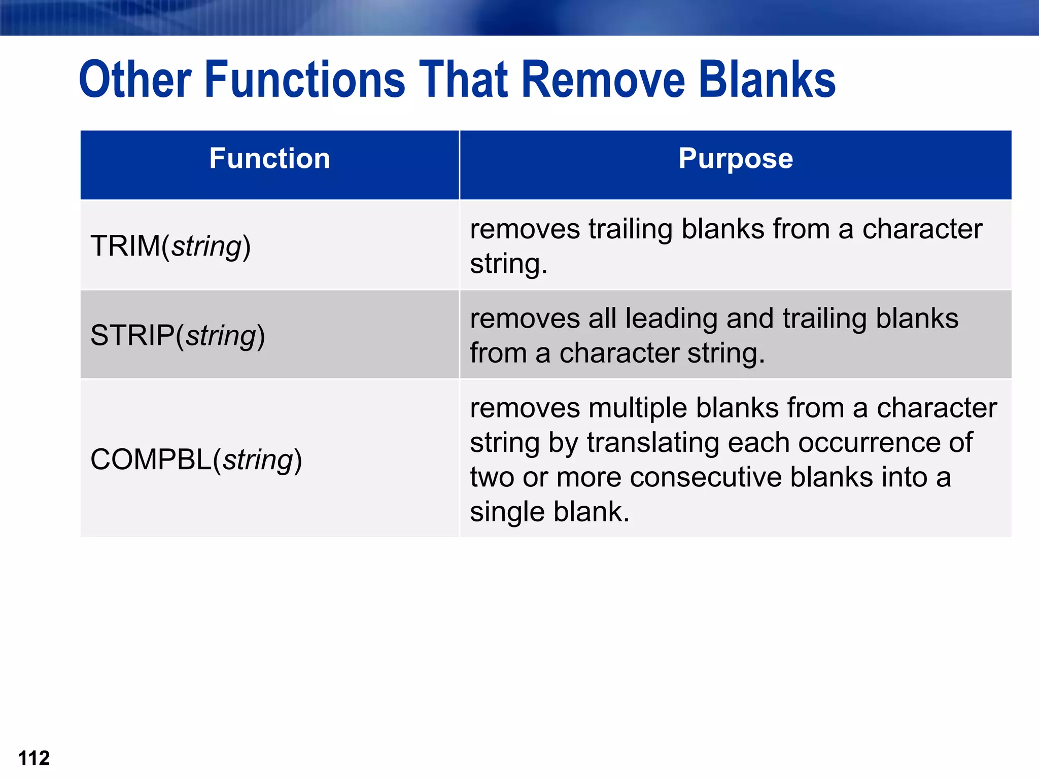 112
Other Functions That Remove Blanks
112
Function Purpose
TRIM(string)
removes trailing blanks from a character
string.
STRIP(string)
removes all leading and trailing blanks
from a character string.
COMPBL(string)
removes multiple blanks from a character
string by translating each occurrence of
two or more consecutive blanks into a
single blank.
 