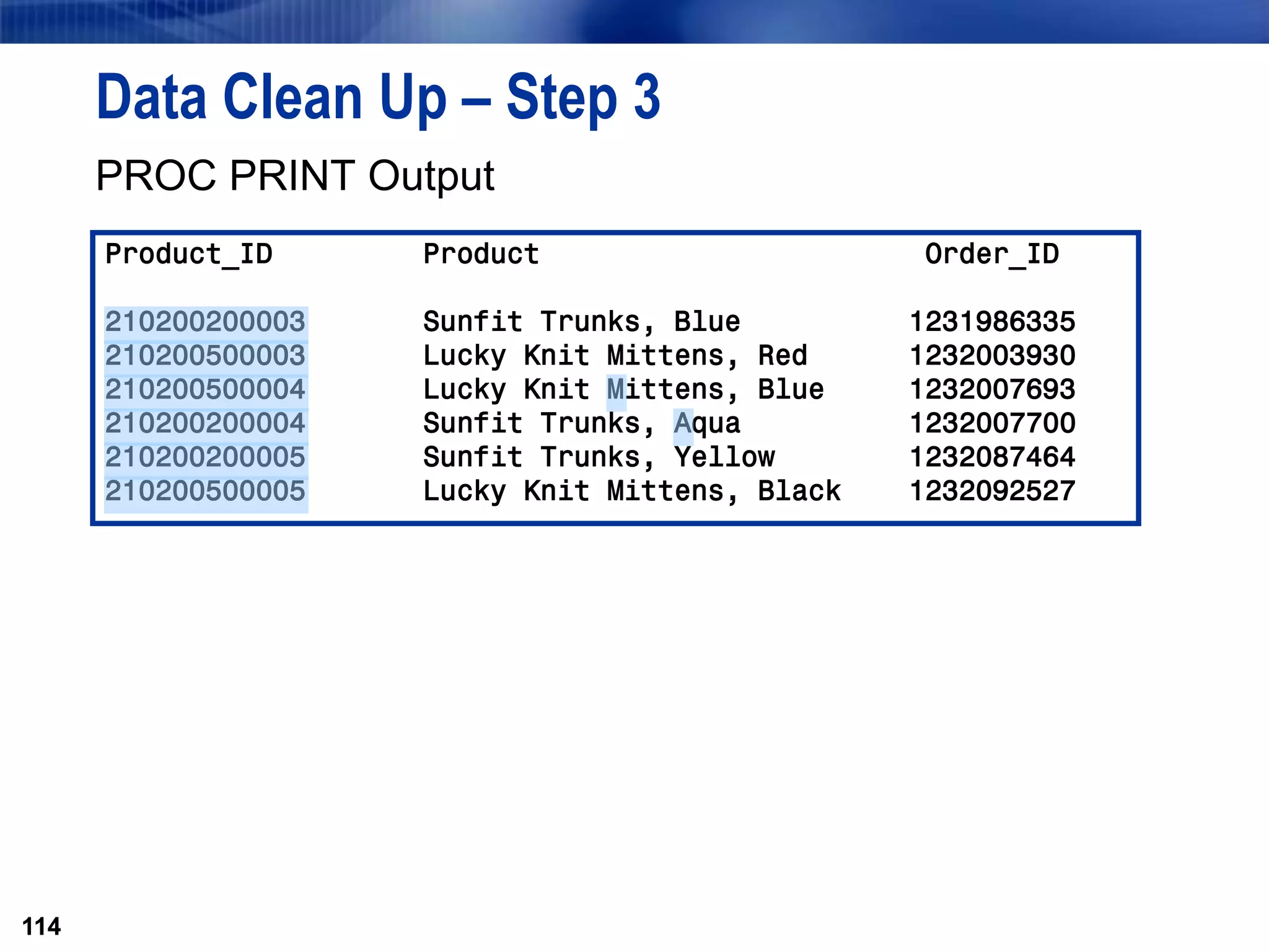 114
Data Clean Up – Step 3
PROC PRINT Output
114
Product_ID Product Order_ID
210200200003 Sunfit Trunks, Blue 1231986335
210200500003 Lucky Knit Mittens, Red 1232003930
210200500004 Lucky Knit Mittens, Blue 1232007693
210200200004 Sunfit Trunks, Aqua 1232007700
210200200005 Sunfit Trunks, Yellow 1232087464
210200500005 Lucky Knit Mittens, Black 1232092527
 