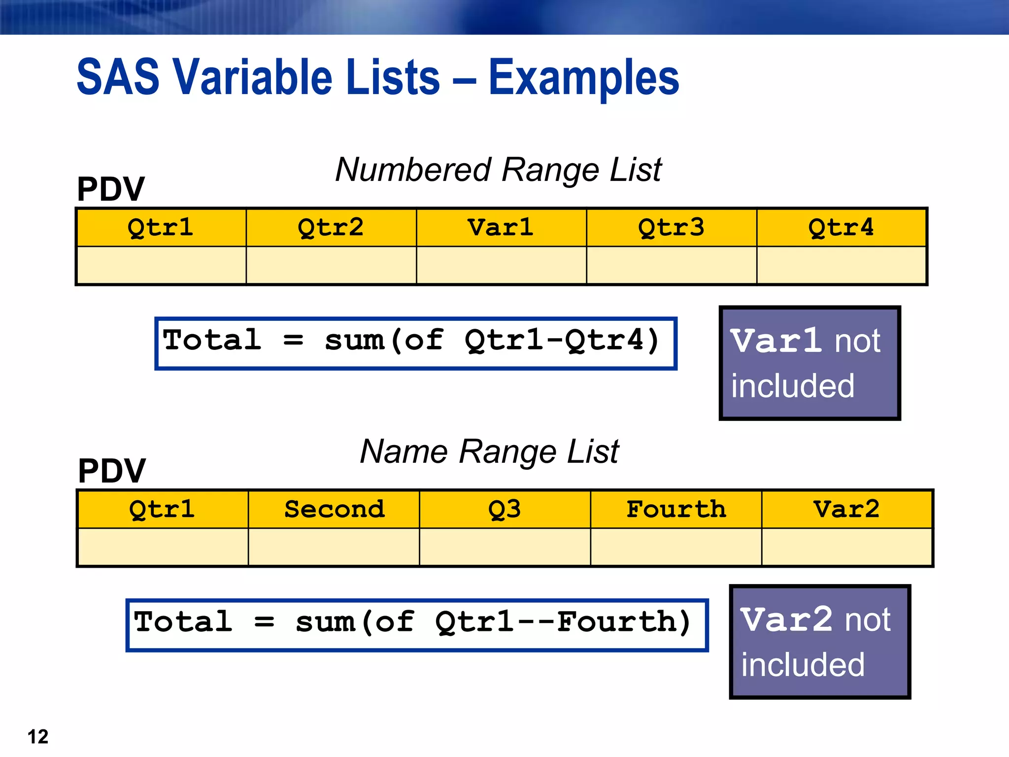 12
SAS Variable Lists – Examples
12
PDV
Qtr1 Qtr2 Var1 Qtr3 Qtr4
Total = sum(of Qtr1-Qtr4)
Numbered Range List
PDV
Qtr1 Second Q3 Fourth Var2
Total = sum(of Qtr1--Fourth)
Name Range List
Var1 not
included
Var2 not
included
 