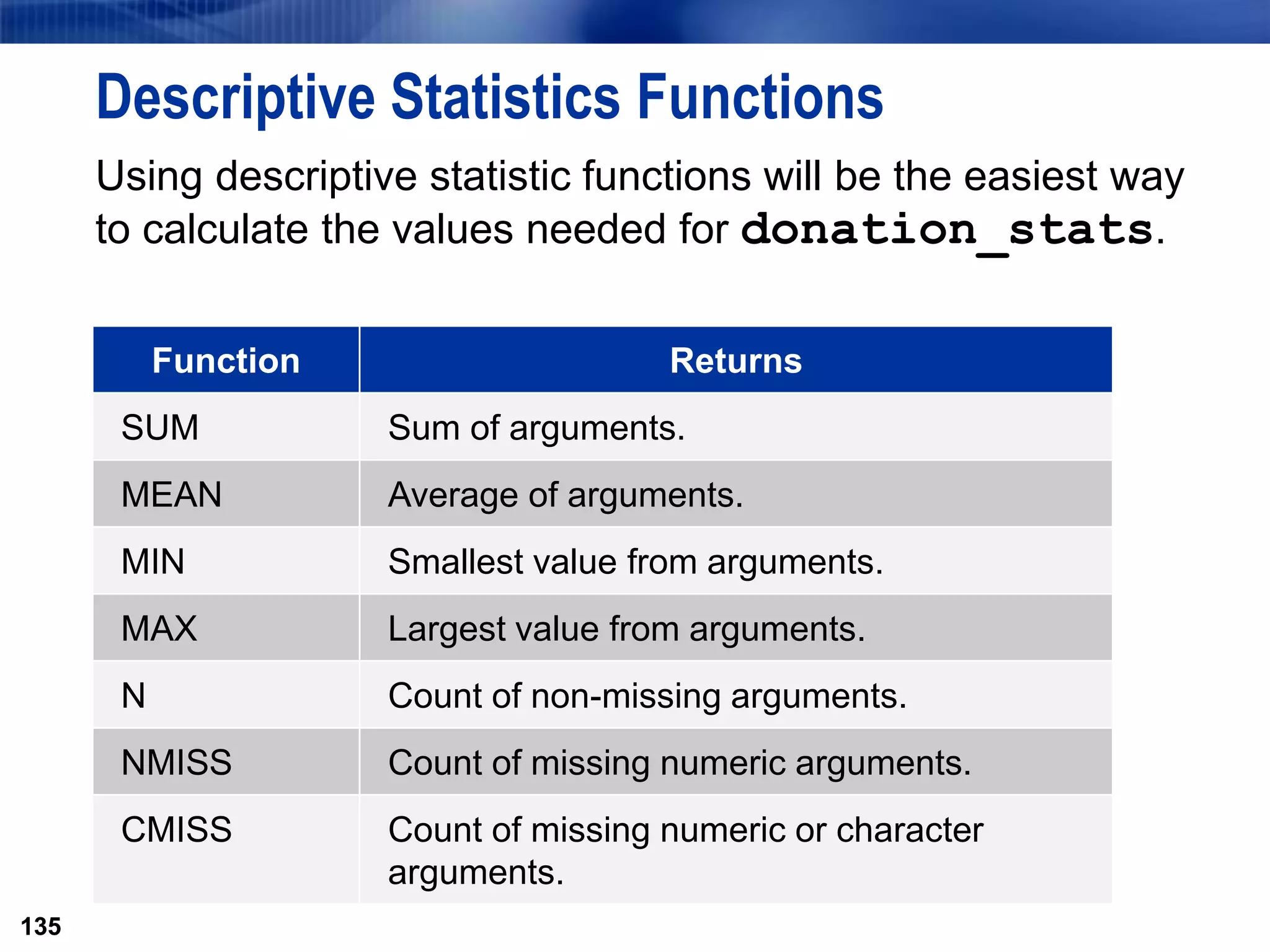 135
Descriptive Statistics Functions
Using descriptive statistic functions will be the easiest way
to calculate the values needed for donation_stats.
135
Function Returns
SUM Sum of arguments.
MEAN Average of arguments.
MIN Smallest value from arguments.
MAX Largest value from arguments.
N Count of non-missing arguments.
NMISS Count of missing numeric arguments.
CMISS Count of missing numeric or character
arguments.
 