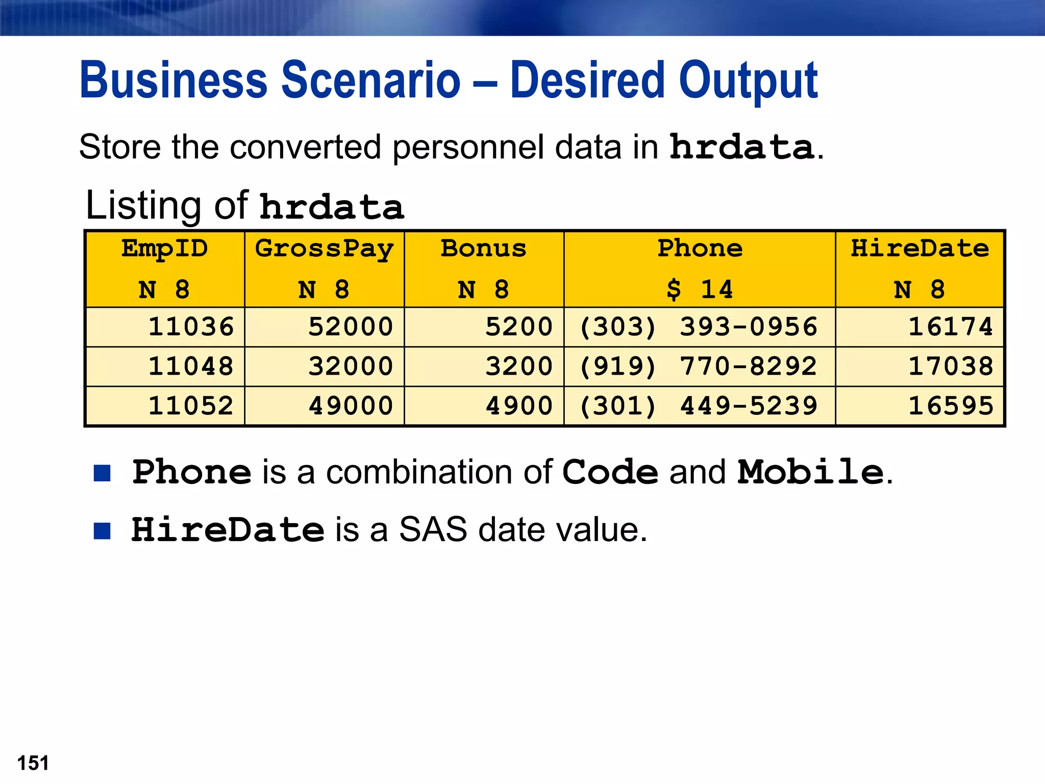 151
Business Scenario – Desired Output
Store the converted personnel data in hrdata.
 Phone is a combination of Code and Mobile.
 HireDate is a SAS date value.
151
Listing of hrdata
EmpID
N 8
GrossPay
N 8
Bonus
N 8
Phone
$ 14
HireDate
N 8
11036 52000 5200 (303) 393-0956 16174
11048 32000 3200 (919) 770-8292 17038
11052 49000 4900 (301) 449-5239 16595
 