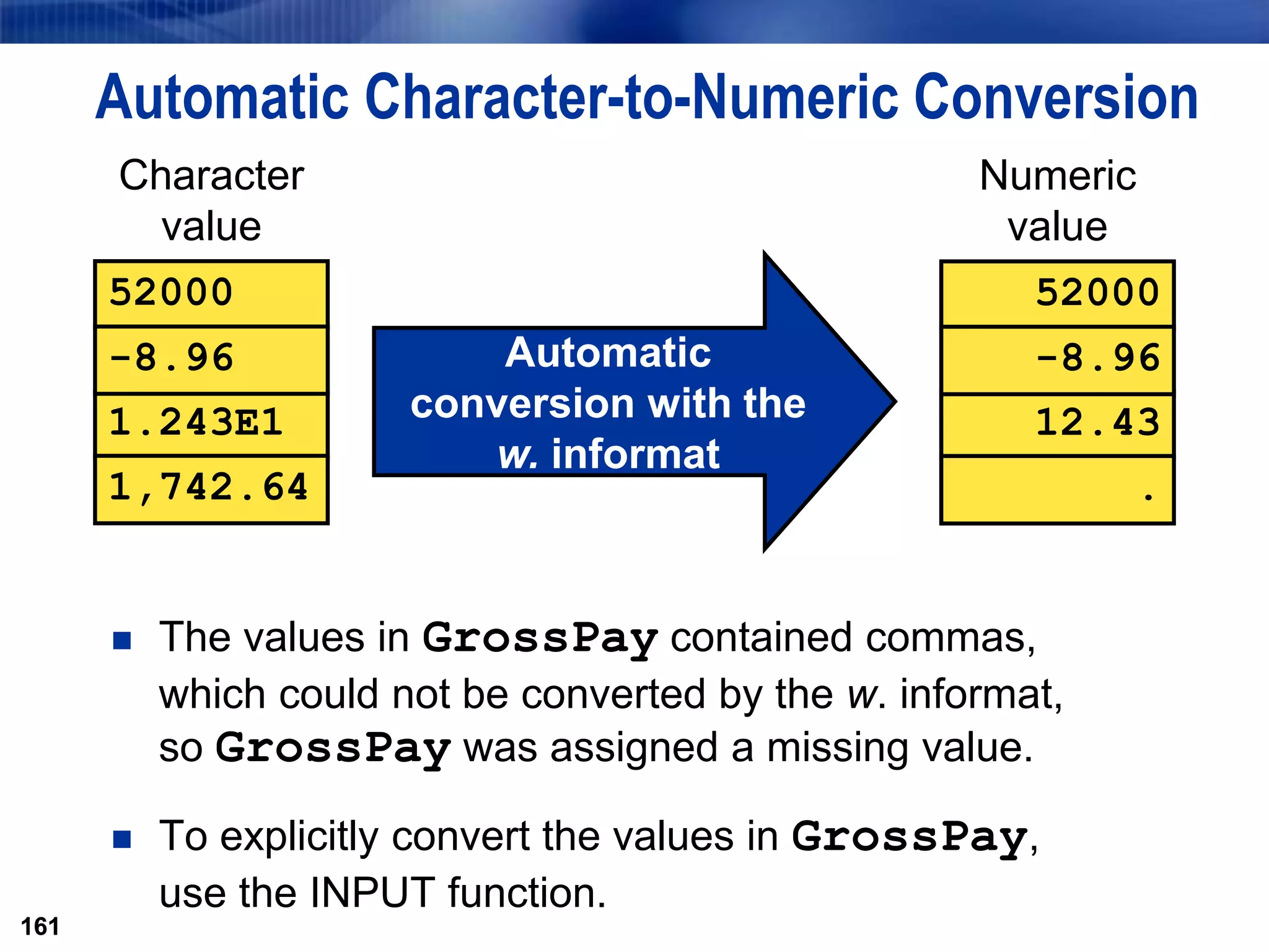 161
Automatic Character-to-Numeric Conversion
 The values in GrossPay contained commas,
which could not be converted by the w. informat,
so GrossPay was assigned a missing value.
 To explicitly convert the values in GrossPay,
use the INPUT function.
161
Automatic
conversion with the
w. informat
Character
value
52000
1.243E1
-8.96
1,742.64
Numeric
value
52000
12.43
-8.96
.
 