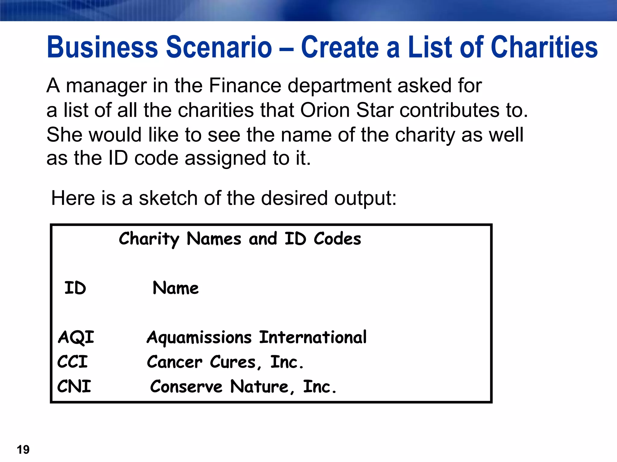 19
Business Scenario – Create a List of Charities
A manager in the Finance department asked for
a list of all the charities that Orion Star contributes to.
She would like to see the name of the charity as well
as the ID code assigned to it.
19
Here is a sketch of the desired output:
Charity Names and ID Codes
ID Name
AQI Aquamissions International
CCI Cancer Cures, Inc.
CNI Conserve Nature, Inc.
 