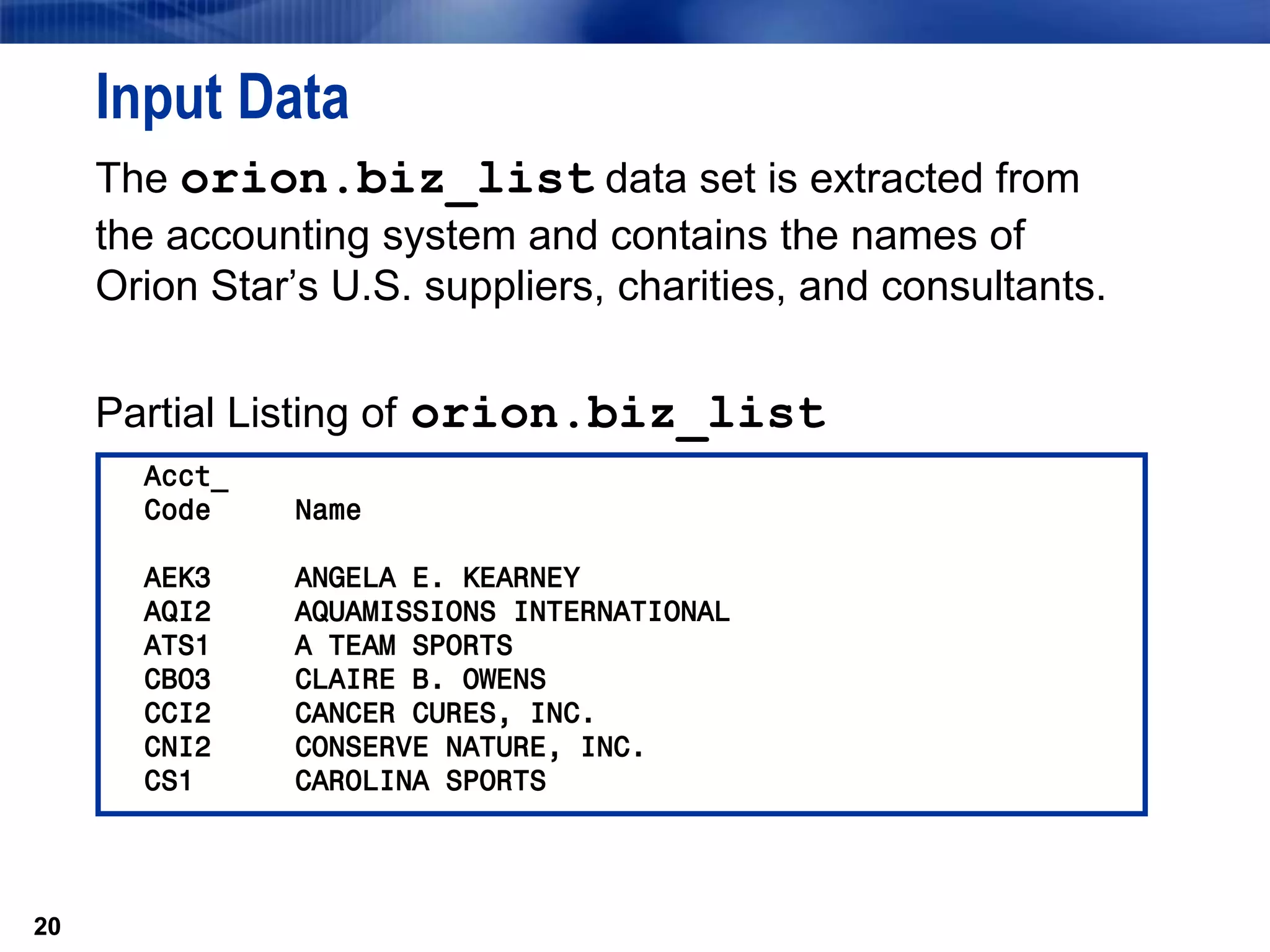 20
Input Data
The orion.biz_list data set is extracted from
the accounting system and contains the names of
Orion Star’s U.S. suppliers, charities, and consultants.
Partial Listing of orion.biz_list
20
Acct_
Code Name
AEK3 ANGELA E. KEARNEY
AQI2 AQUAMISSIONS INTERNATIONAL
ATS1 A TEAM SPORTS
CBO3 CLAIRE B. OWENS
CCI2 CANCER CURES, INC.
CNI2 CONSERVE NATURE, INC.
CS1 CAROLINA SPORTS
 