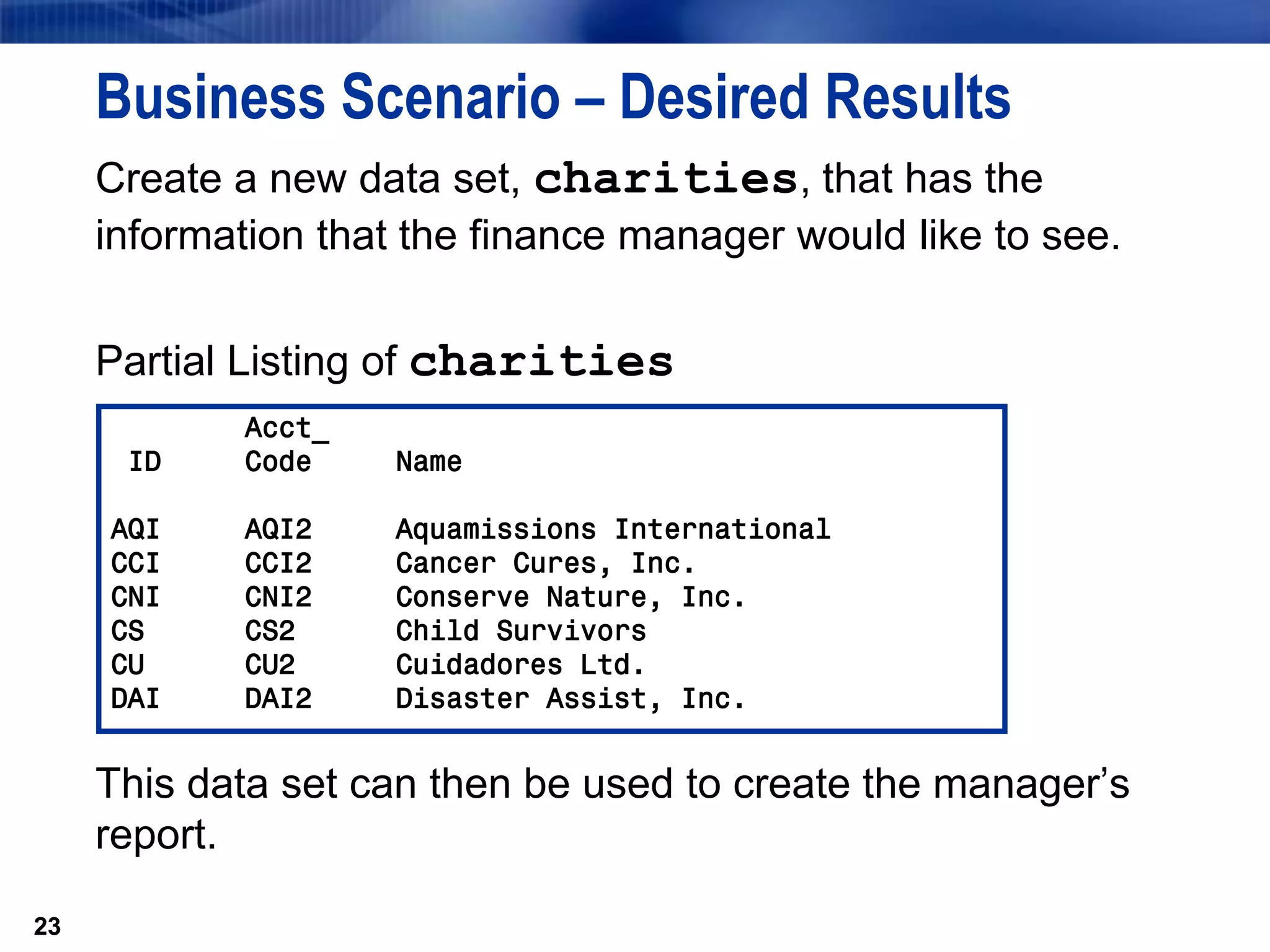 23
Business Scenario – Desired Results
Create a new data set, charities, that has the
information that the finance manager would like to see.
Partial Listing of charities
This data set can then be used to create the manager’s
report.
23
Acct_
ID Code Name
AQI AQI2 Aquamissions International
CCI CCI2 Cancer Cures, Inc.
CNI CNI2 Conserve Nature, Inc.
CS CS2 Child Survivors
CU CU2 Cuidadores Ltd.
DAI DAI2 Disaster Assist, Inc.
 