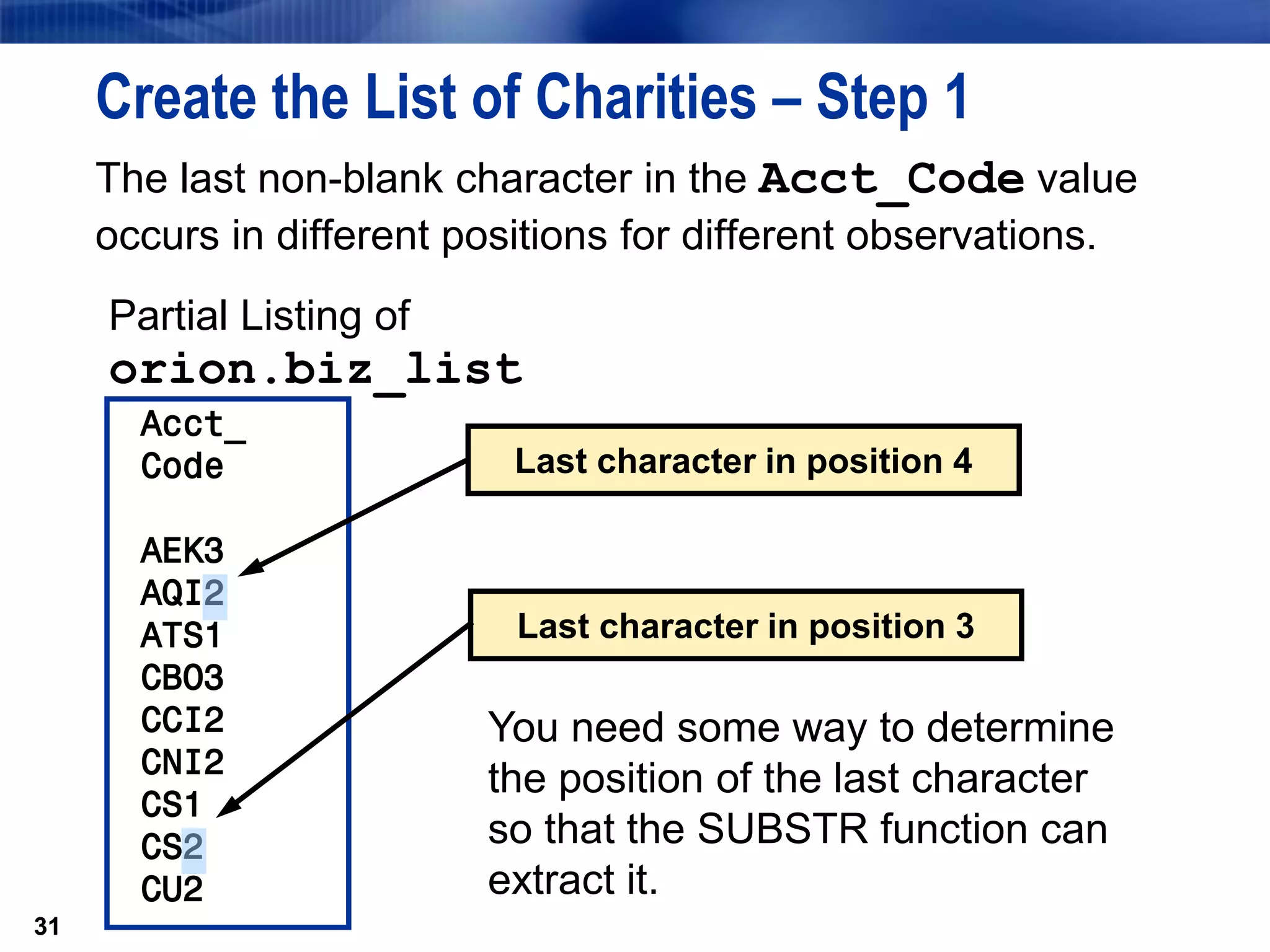 31
Create the List of Charities – Step 1
The last non-blank character in the Acct_Code value
occurs in different positions for different observations.
31
Acct_
Code
AEK3
AQI2
ATS1
CBO3
CCI2
CNI2
CS1
CS2
CU2
Partial Listing of
orion.biz_list
Last character in position 4
Last character in position 3
You need some way to determine
the position of the last character
so that the SUBSTR function can
extract it.
 
