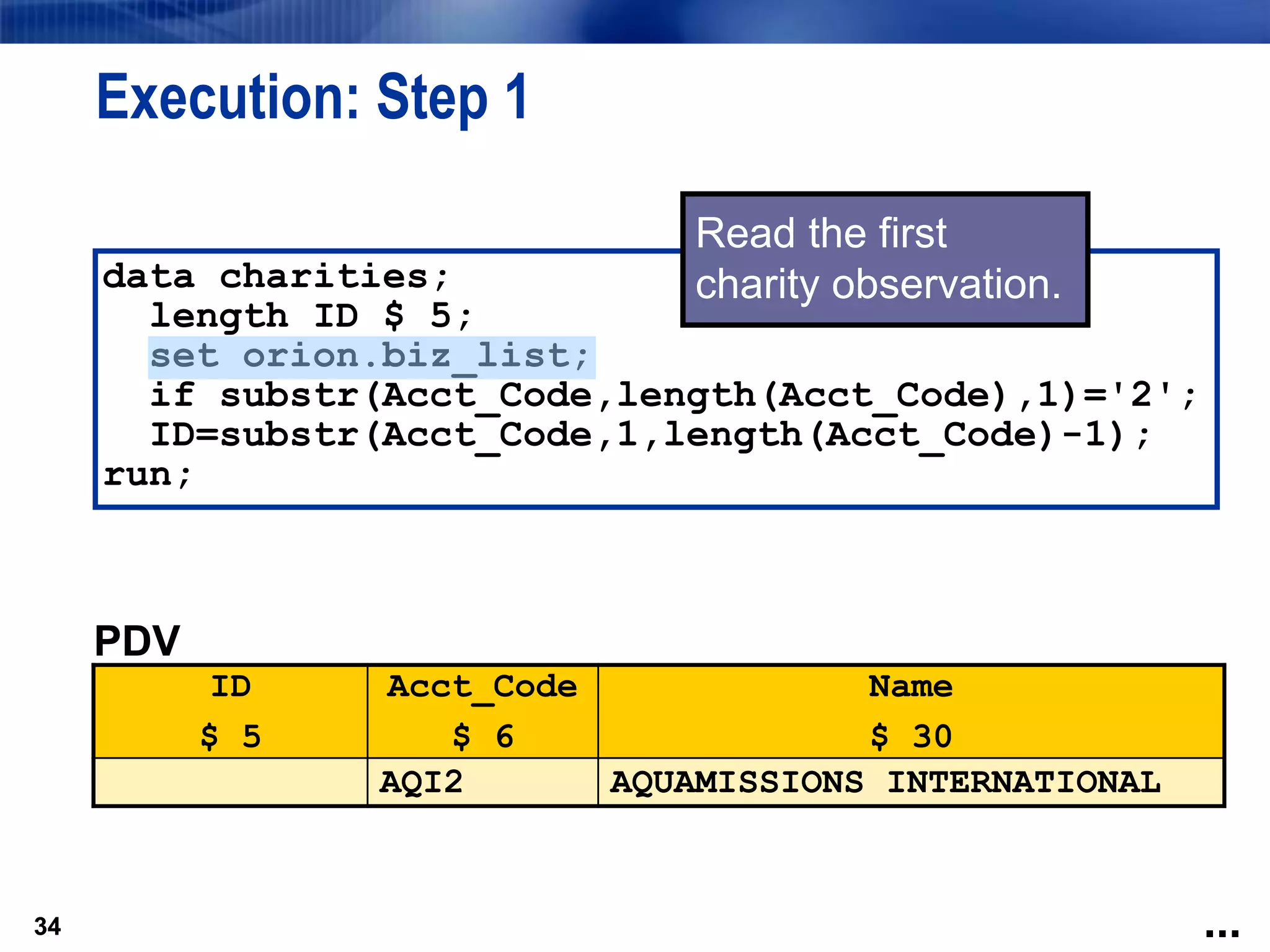 34
Execution: Step 1
34
data charities;
length ID $ 5;
set orion.biz_list;
if substr(Acct_Code,length(Acct_Code),1)='2';
ID=substr(Acct_Code,1,length(Acct_Code)-1);
run;
Read the first
charity observation.
...
PDV
ID
$ 5
Acct_Code
$ 6
Name
$ 30
AQI2 AQUAMISSIONS INTERNATIONAL
 