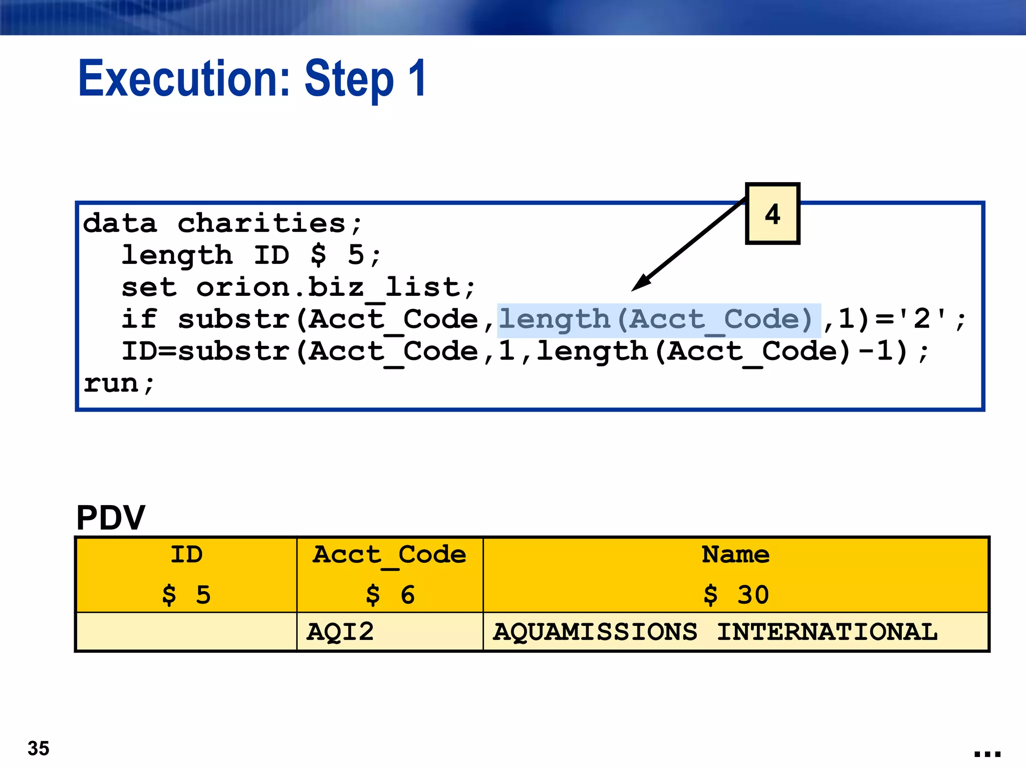 35
Execution: Step 1
35
data charities;
length ID $ 5;
set orion.biz_list;
if substr(Acct_Code,length(Acct_Code),1)='2';
ID=substr(Acct_Code,1,length(Acct_Code)-1);
run;
...
4
PDV
ID
$ 5
Acct_Code
$ 6
Name
$ 30
AQI2 AQUAMISSIONS INTERNATIONAL
 