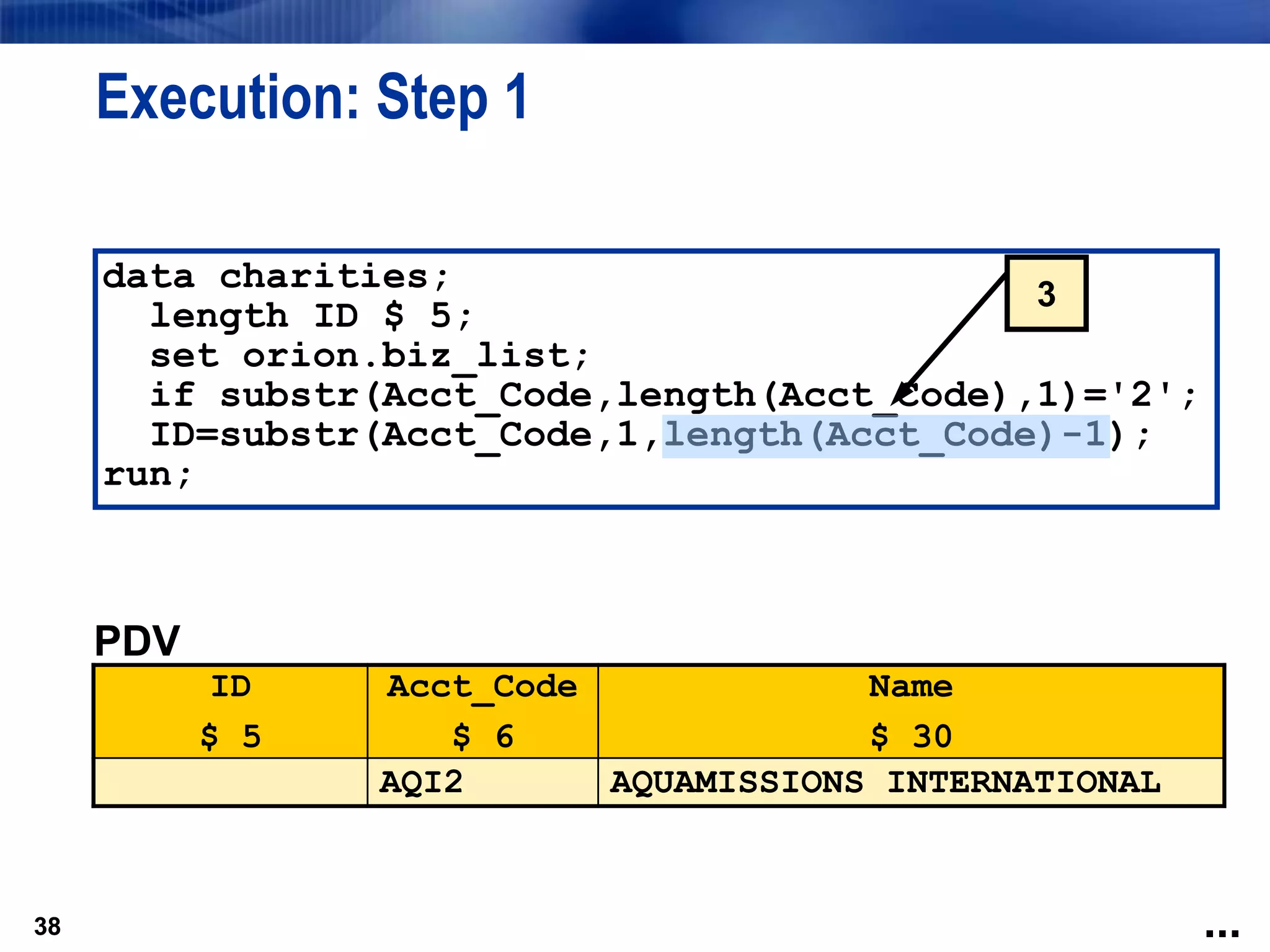 38
Execution: Step 1
38
data charities;
length ID $ 5;
set orion.biz_list;
if substr(Acct_Code,length(Acct_Code),1)='2';
ID=substr(Acct_Code,1,length(Acct_Code)-1);
run;
...
3
PDV
ID
$ 5
Acct_Code
$ 6
Name
$ 30
AQI2 AQUAMISSIONS INTERNATIONAL
 