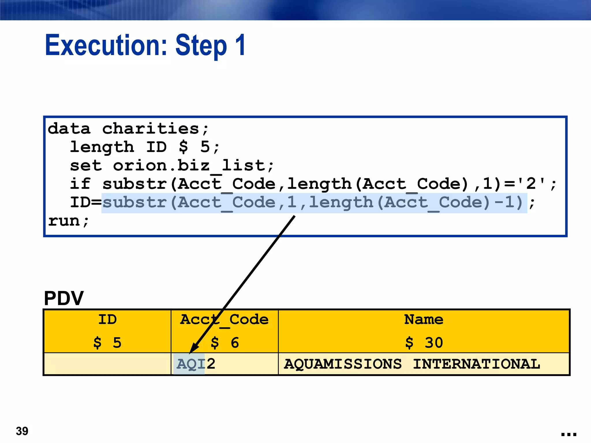 39
Execution: Step 1
39
PDV
ID
$ 5
Acct_Code
$ 6
Name
$ 30
AQI2 AQUAMISSIONS INTERNATIONAL
data charities;
length ID $ 5;
set orion.biz_list;
if substr(Acct_Code,length(Acct_Code),1)='2';
ID=substr(Acct_Code,1,length(Acct_Code)-1);
run;
...
 
