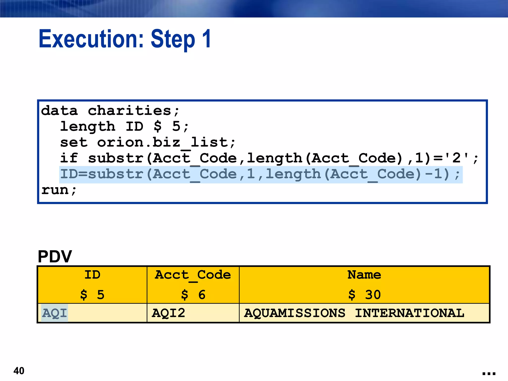 40
Execution: Step 1
40
data charities;
length ID $ 5;
set orion.biz_list;
if substr(Acct_Code,length(Acct_Code),1)='2';
ID=substr(Acct_Code,1,length(Acct_Code)-1);
run;
...
PDV
ID
$ 5
Acct_Code
$ 6
Name
$ 30
AQI AQI2 AQUAMISSIONS INTERNATIONAL
 