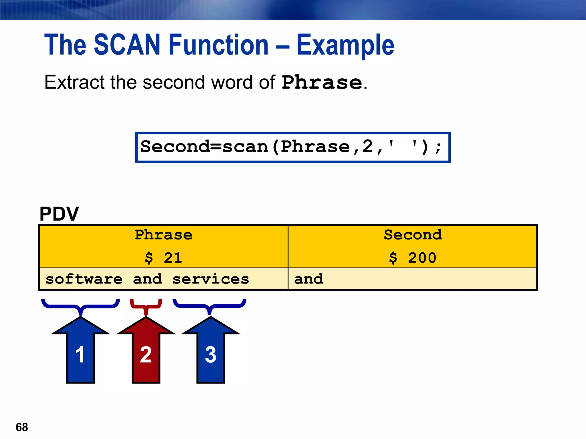 68
The SCAN Function – Example
Extract the second word of Phrase.
68
1 2 3
Second=scan(Phrase,2,' ');
PDV
Phrase
$ 21
Second
$ 200
software and services and
 