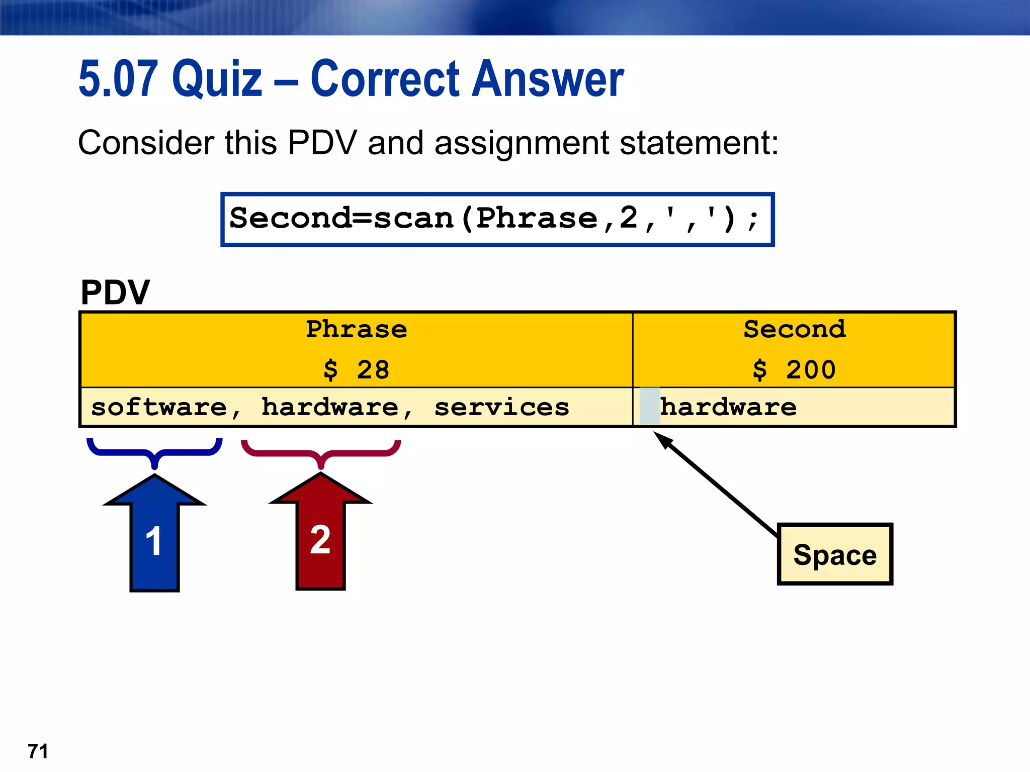 71
5.07 Quiz – Correct Answer
Consider this PDV and assignment statement:
71
PDV
Phrase
$ 28
Second
$ 200
software, hardware, services hardware
Second=scan(Phrase,2,',');
2
1 Space
 
