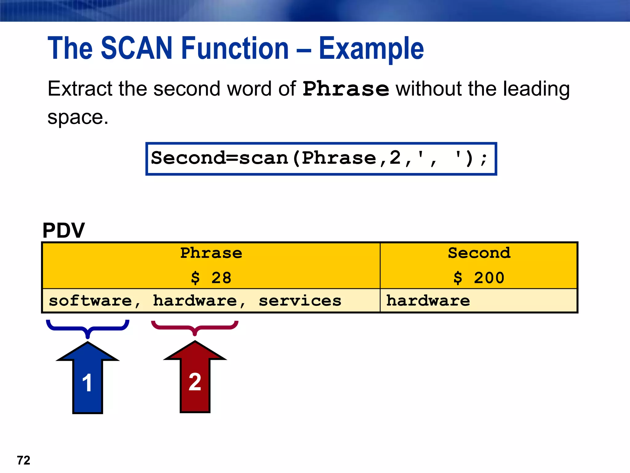 72
The SCAN Function – Example
Extract the second word of Phrase without the leading
space.
72
1
PDV
Phrase
$ 28
Second
$ 200
software, hardware, services hardware
Second=scan(Phrase,2,', ');
2
 