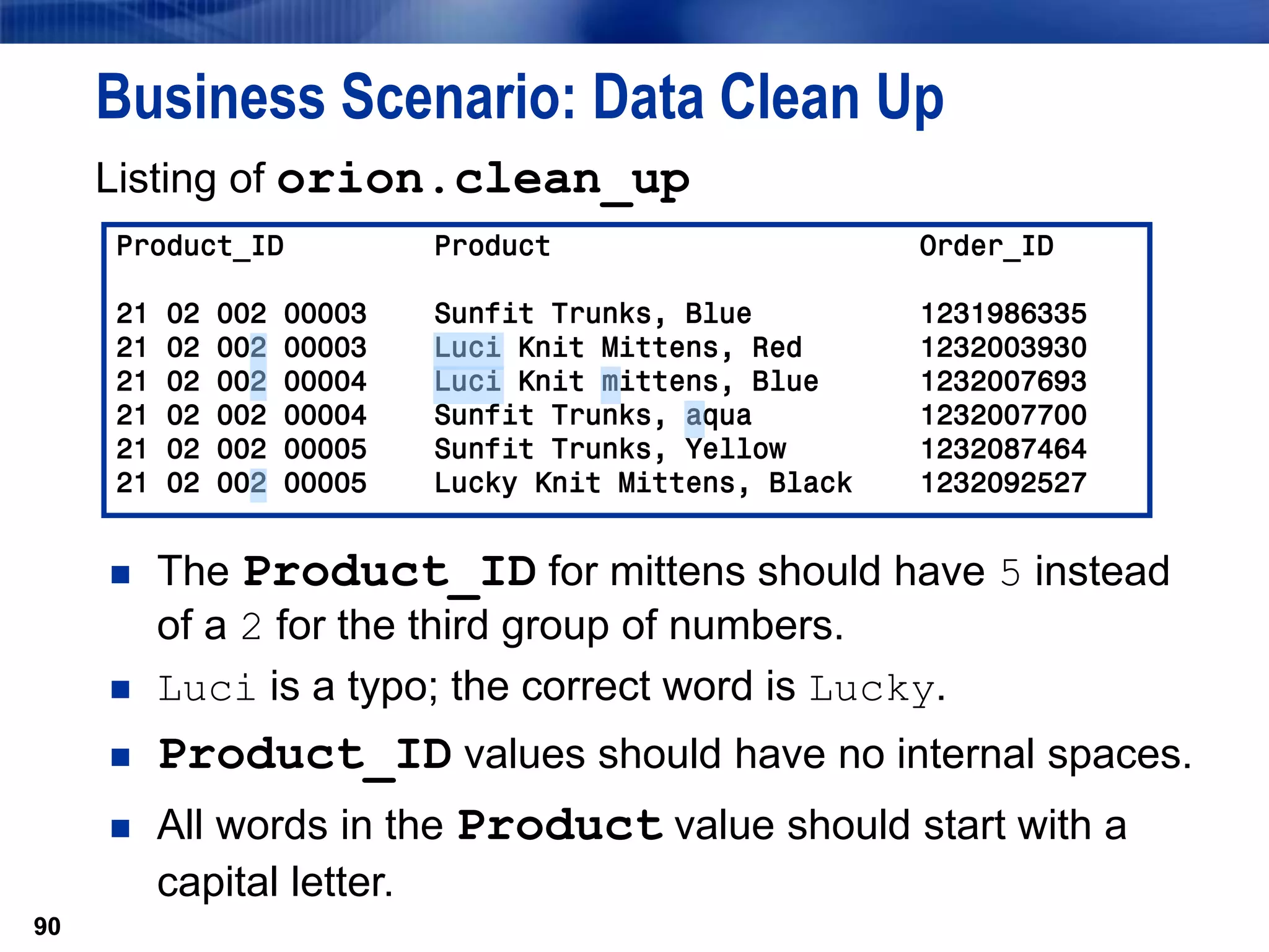 90
Business Scenario: Data Clean Up
Listing of orion.clean_up
90
Product_ID Product Order_ID
21 02 002 00003 Sunfit Trunks, Blue 1231986335
21 02 002 00003 Luci Knit Mittens, Red 1232003930
21 02 002 00004 Luci Knit mittens, Blue 1232007693
21 02 002 00004 Sunfit Trunks, aqua 1232007700
21 02 002 00005 Sunfit Trunks, Yellow 1232087464
21 02 002 00005 Lucky Knit Mittens, Black 1232092527
 The Product_ID for mittens should have 5 instead
of a 2 for the third group of numbers.
 Luci is a typo; the correct word is Lucky.
 Product_ID values should have no internal spaces.
 All words in the Product value should start with a
capital letter.
 