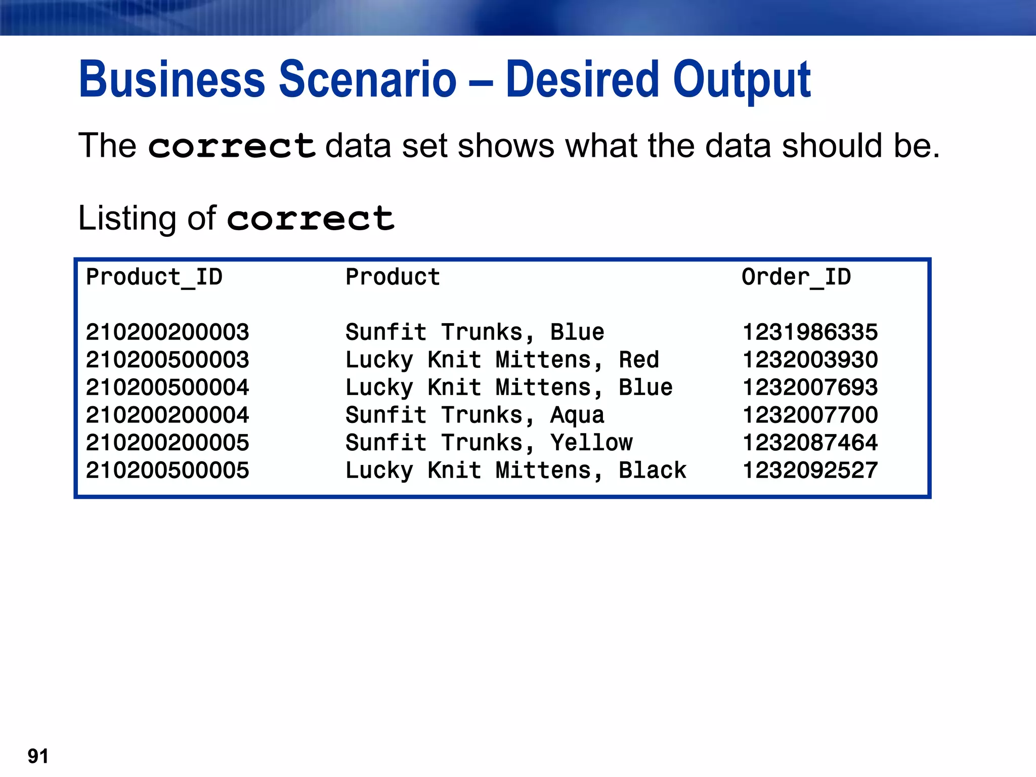 91
Business Scenario – Desired Output
The correct data set shows what the data should be.
Listing of correct
91
Product_ID Product Order_ID
210200200003 Sunfit Trunks, Blue 1231986335
210200500003 Lucky Knit Mittens, Red 1232003930
210200500004 Lucky Knit Mittens, Blue 1232007693
210200200004 Sunfit Trunks, Aqua 1232007700
210200200005 Sunfit Trunks, Yellow 1232087464
210200500005 Lucky Knit Mittens, Black 1232092527
 